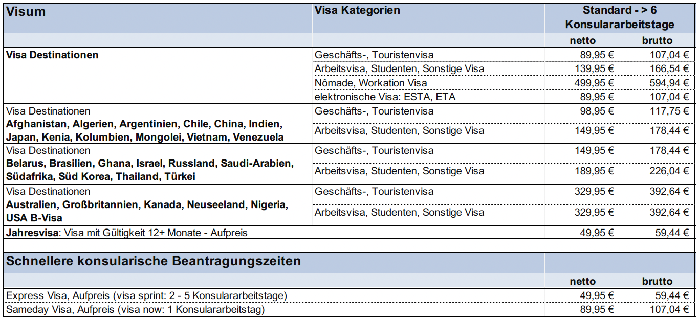 Fees Nov. 2024